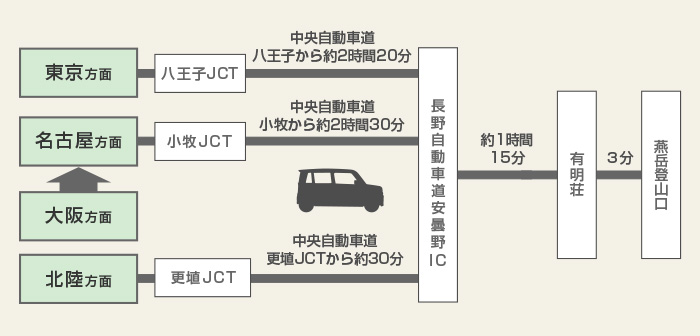 交通アクセス